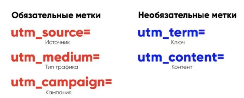 Зачем использовать UTM метки