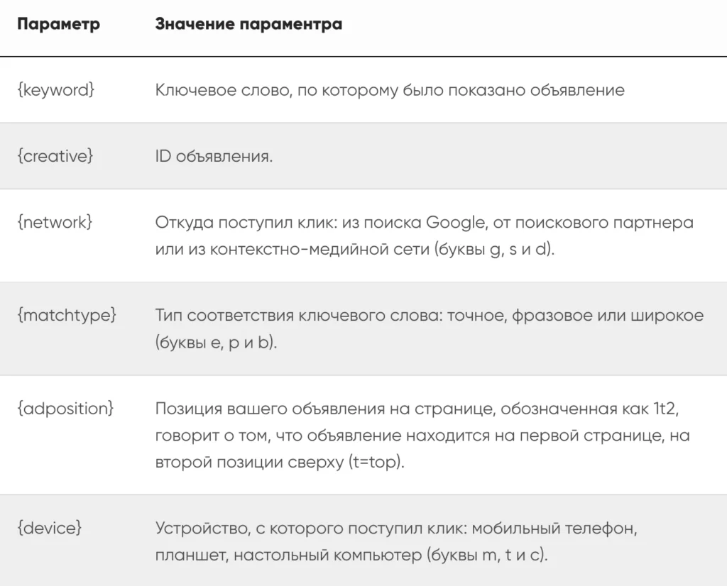 Зачем использовать UTM метки