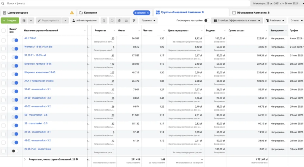But first, let's talk about why you shouldn't make instant sales