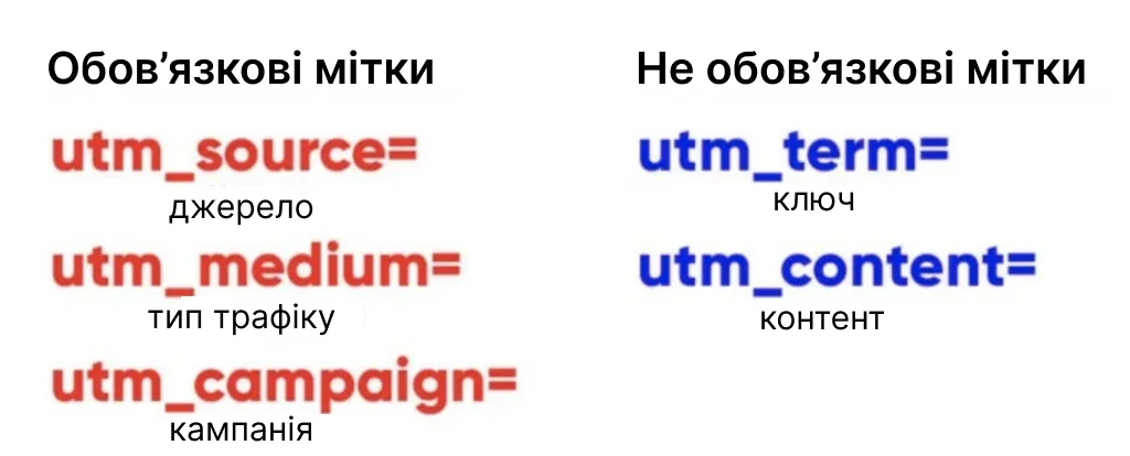 Why use UTM tags?