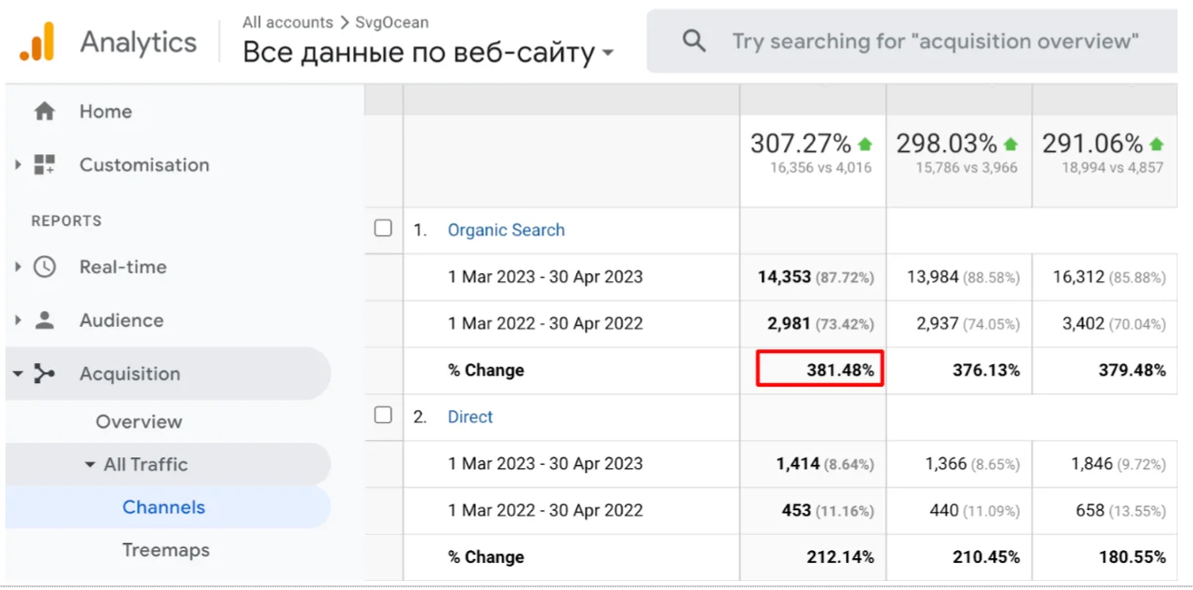 Results