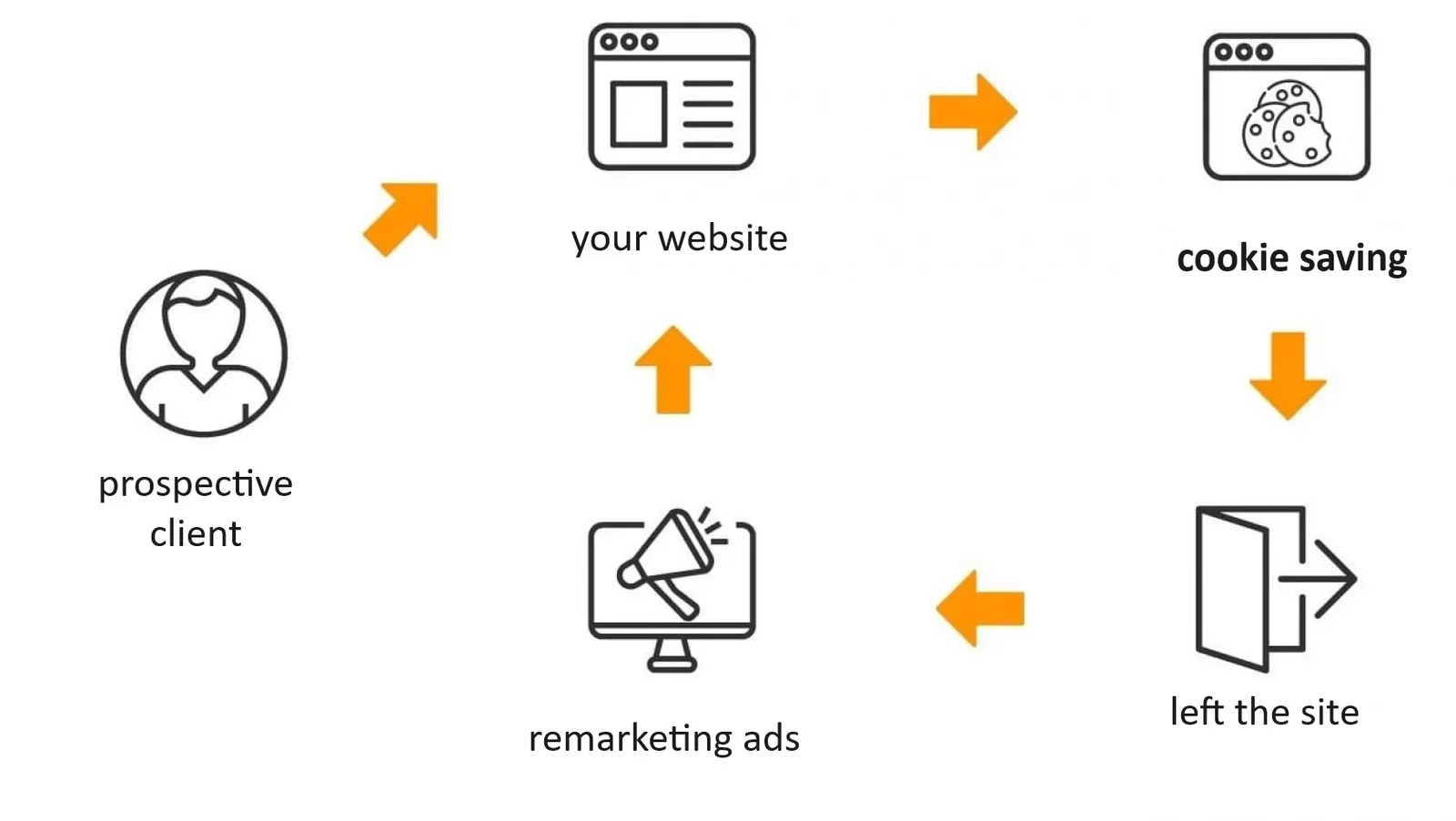 What is Merchandise Advertising and Google Shopping Ads
