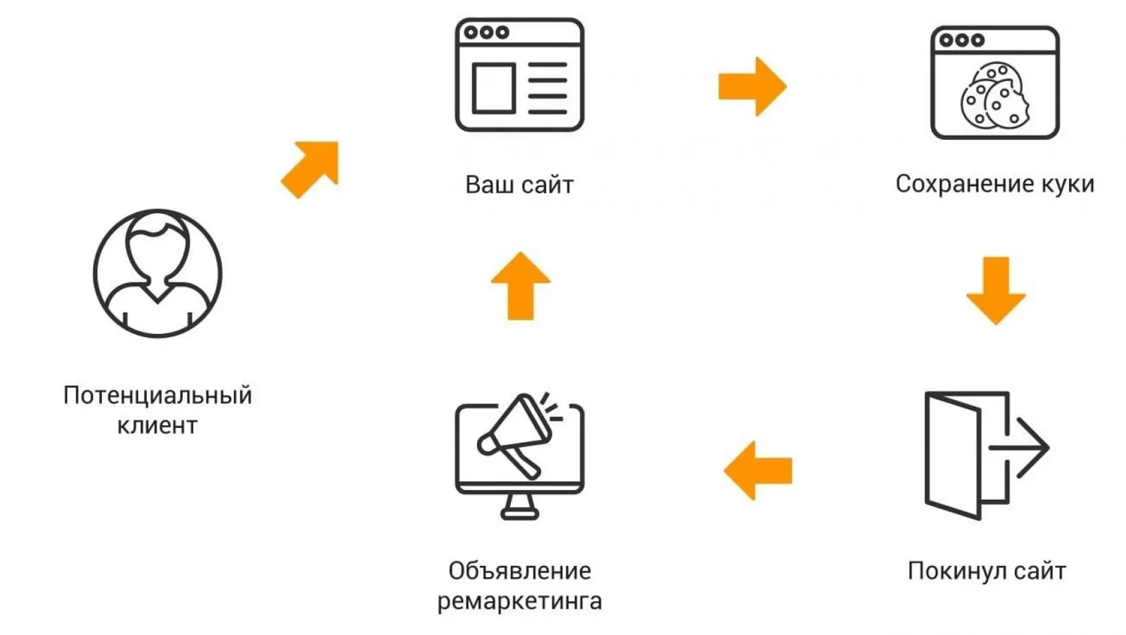 Что такое товарная реклама и объявления Google Shopping