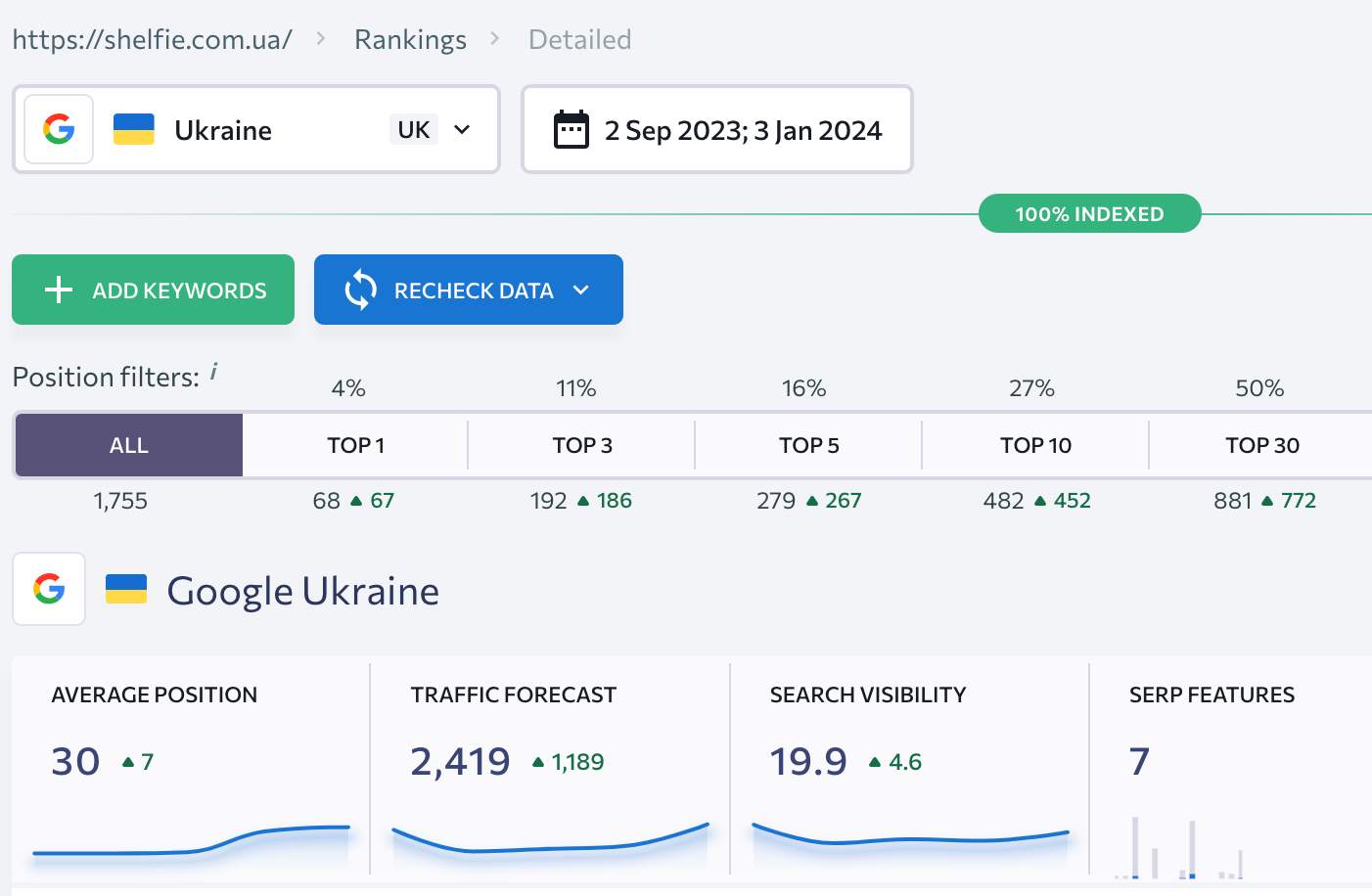 SEO просування сайту корейської косметики