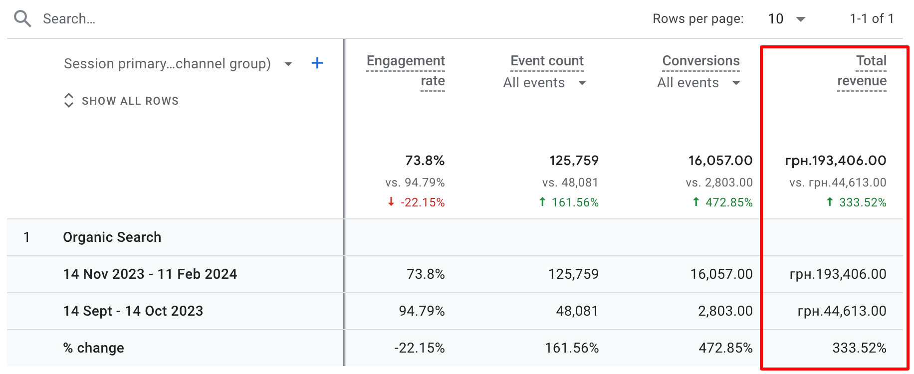 SEO продвижение сайта корейской косметики