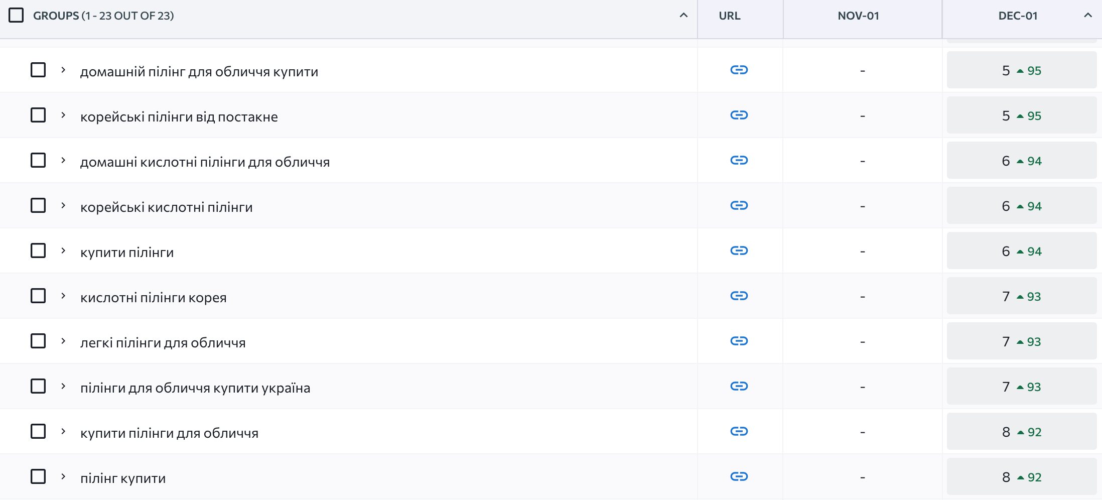 SEO продвижение сайта корейской косметики