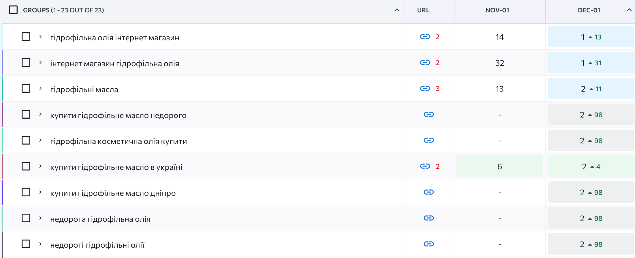 SEO продвижение сайта корейской косметики