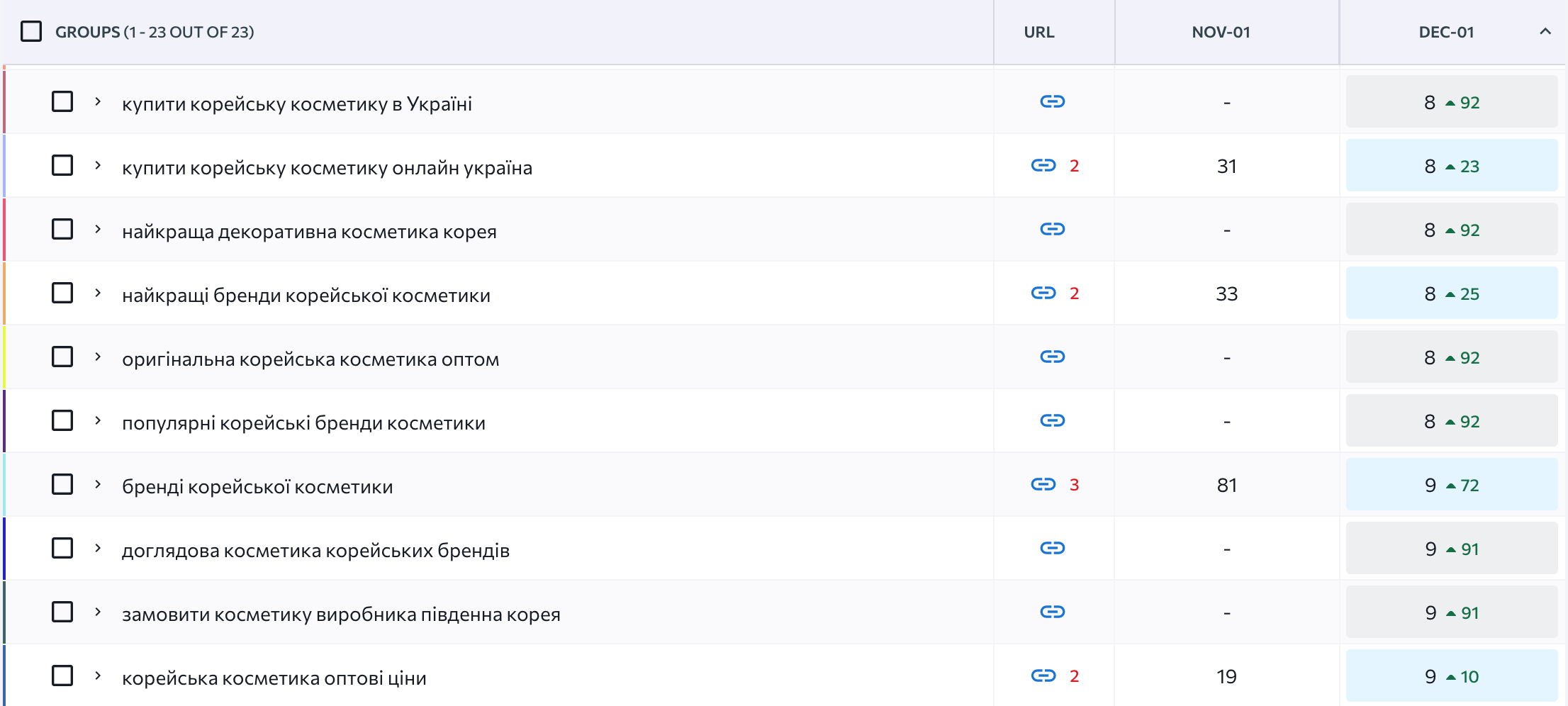 SEO просування сайту корейської косметики