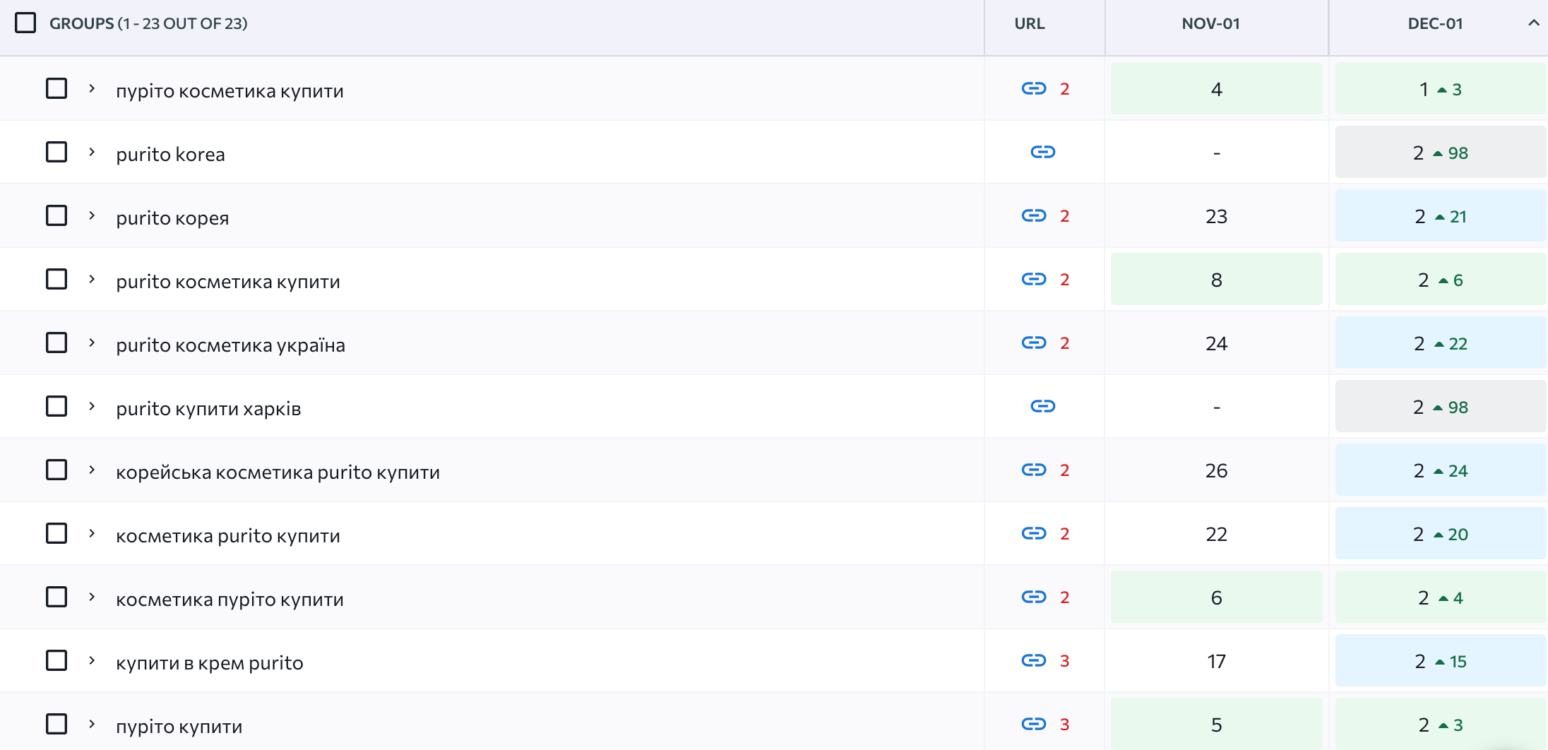 SEO продвижение сайта корейской косметики