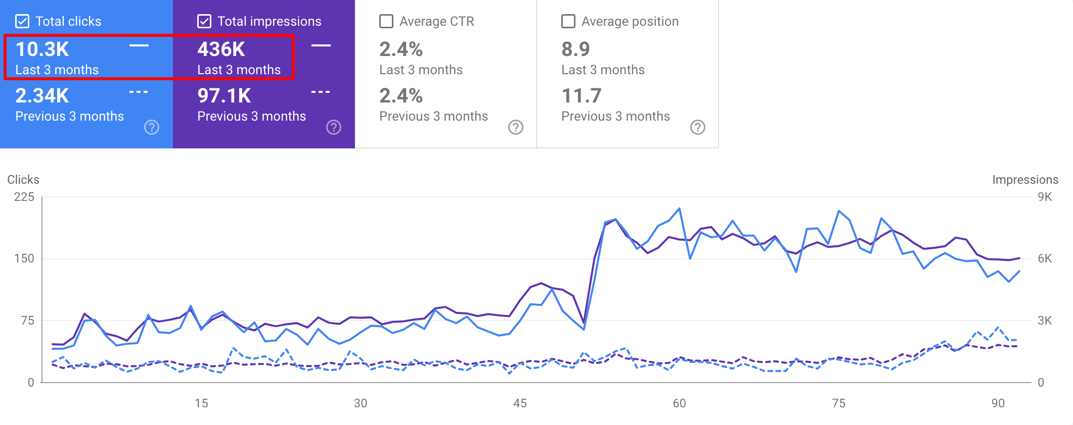 Просування нового сайту
