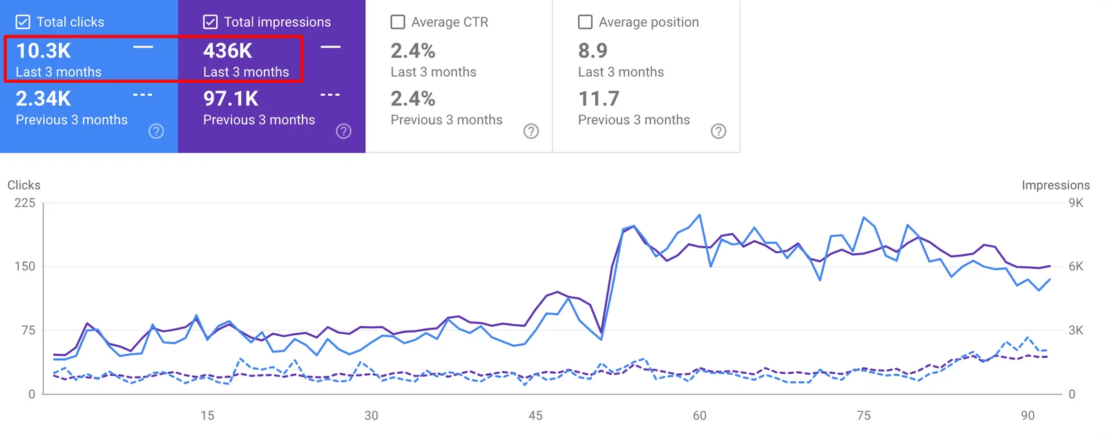 SEO просування сайту корейської косметики