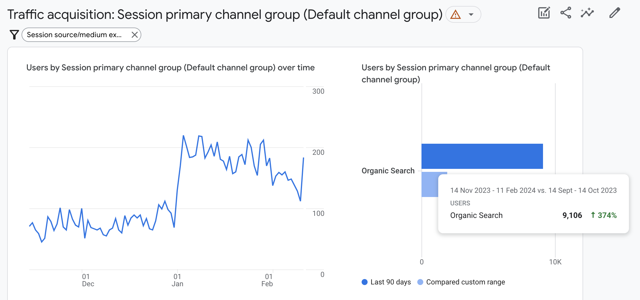 SEO продвижение сайта корейской косметики