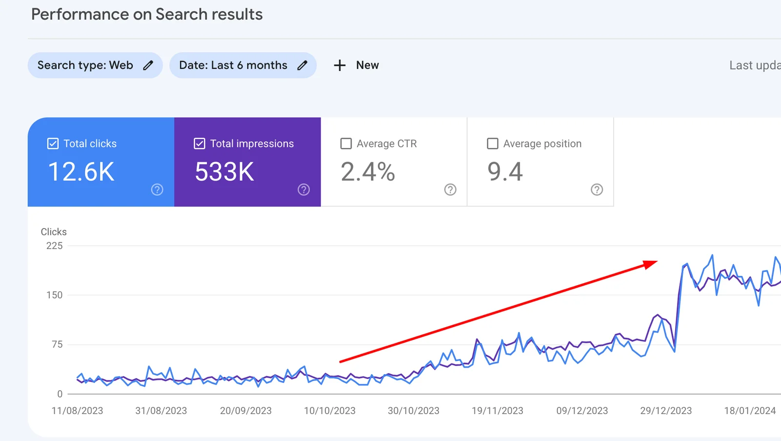 SEO просування сайту корейської косметики