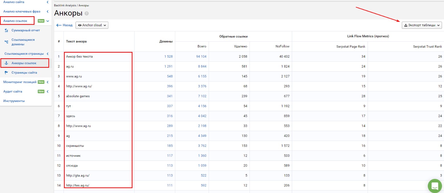 Просування сайту за допомогою посилань