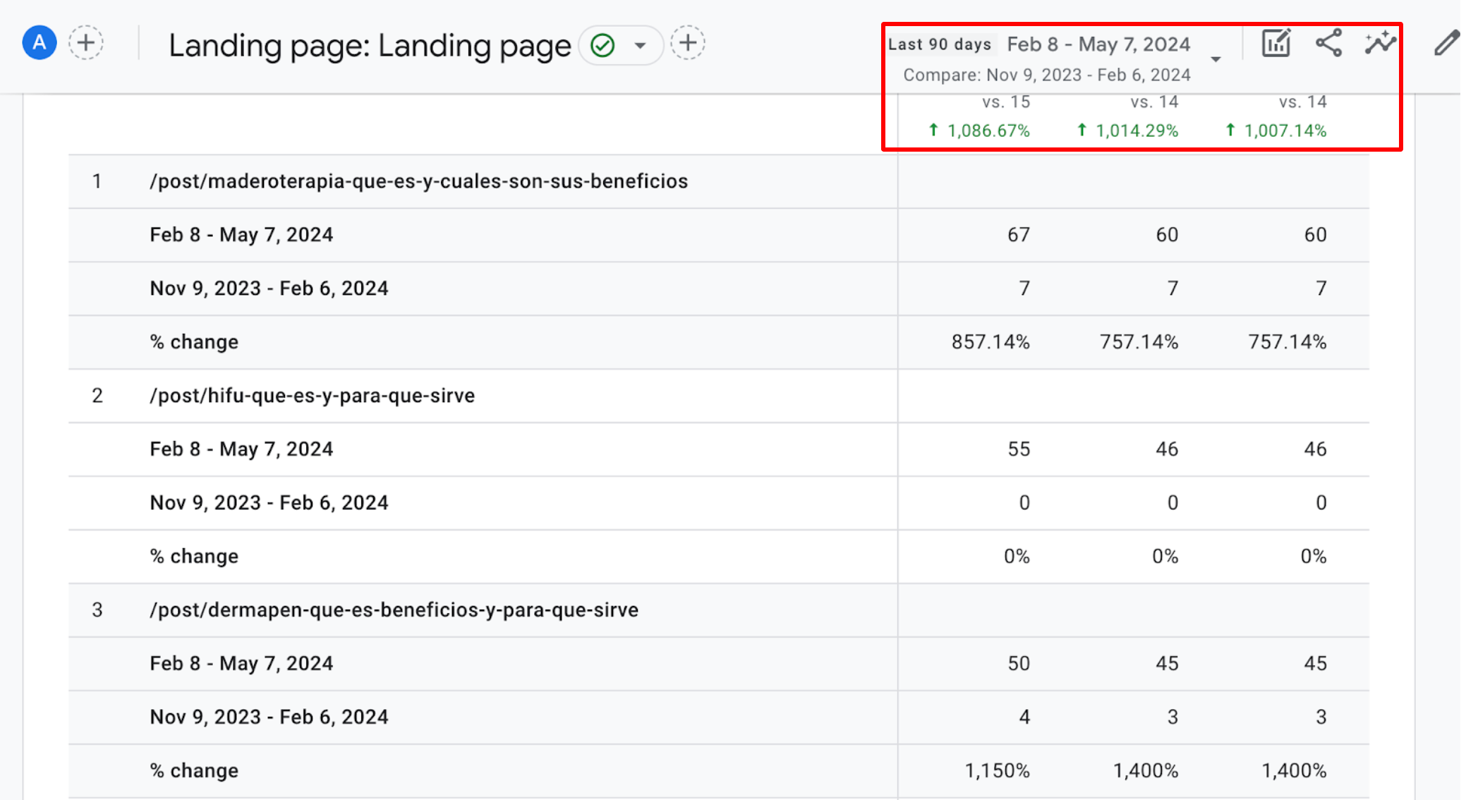 SEO-продвижение сайта клиники косметологии