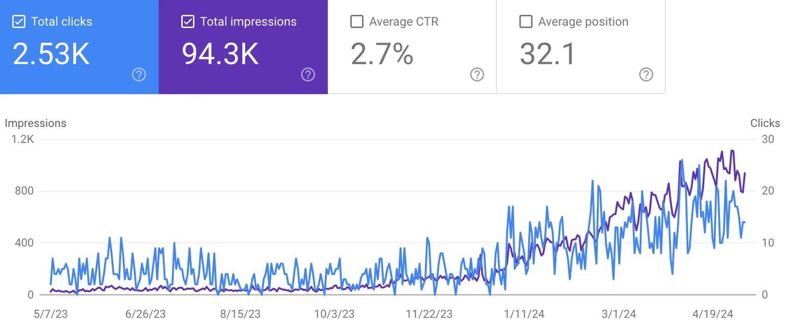 SEO-просування косметології
