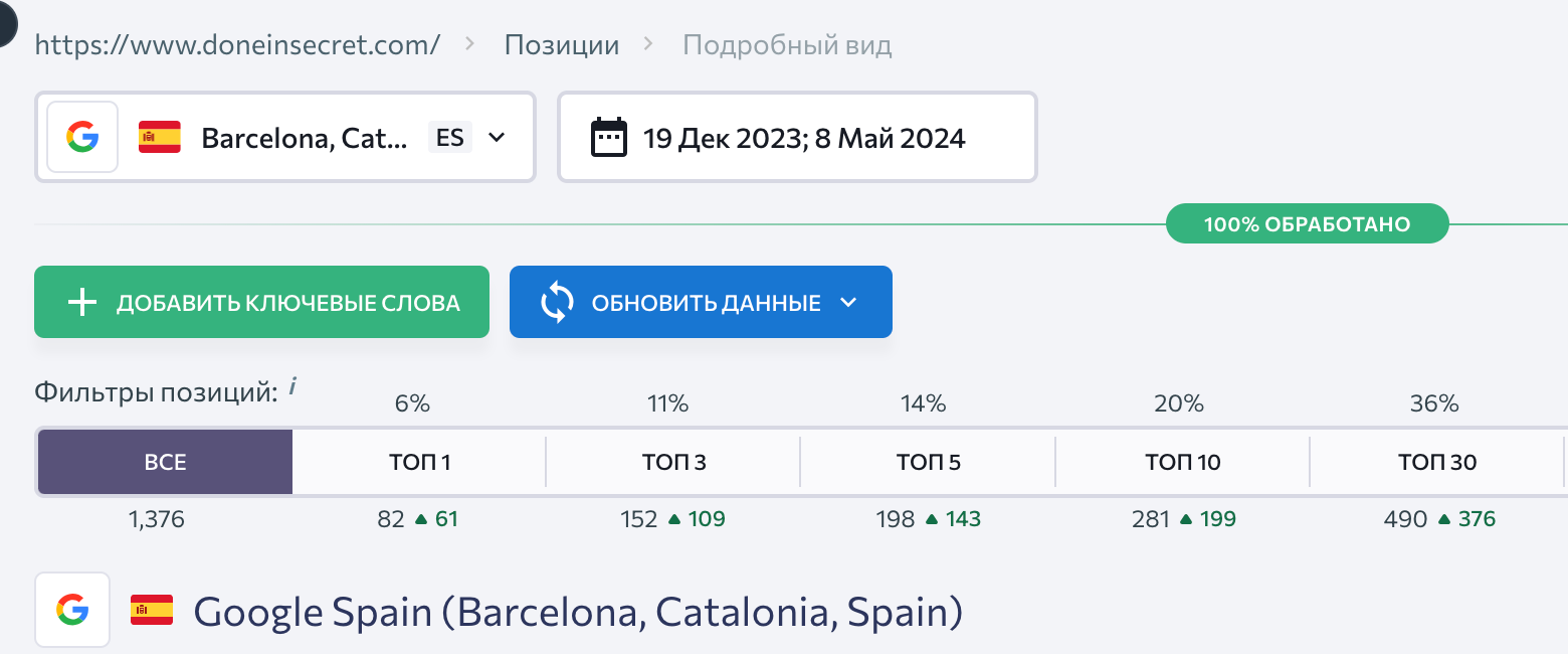 продвижения косметологической клиники