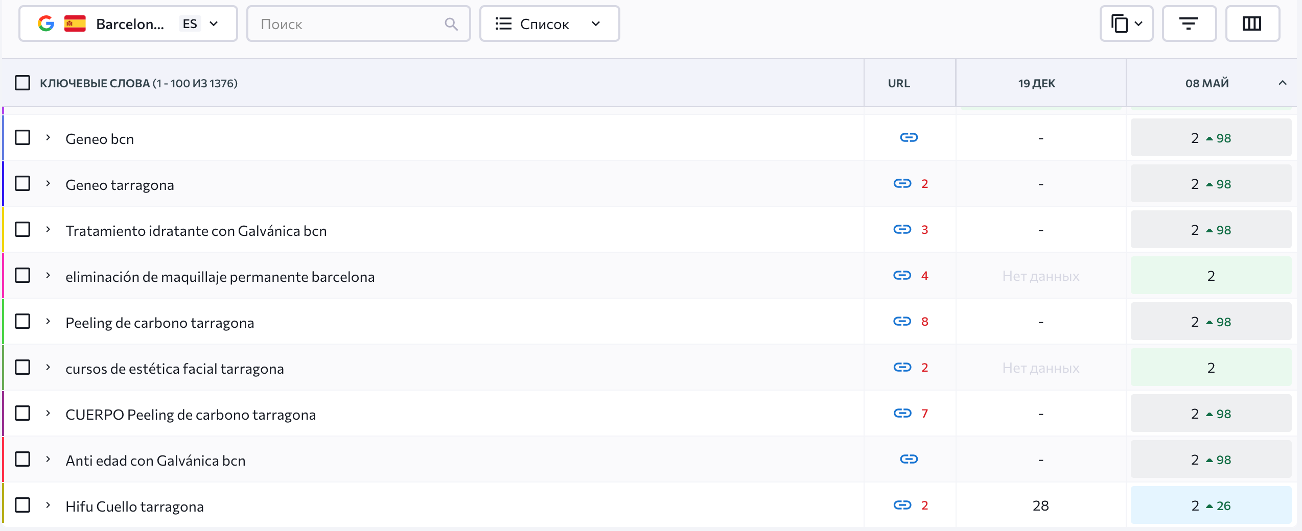 SEO-просування клініки естетичної косметології