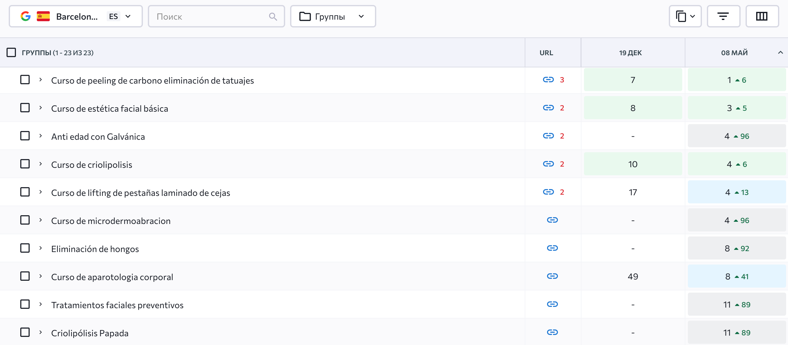 SEO продвижение сайта косметологии