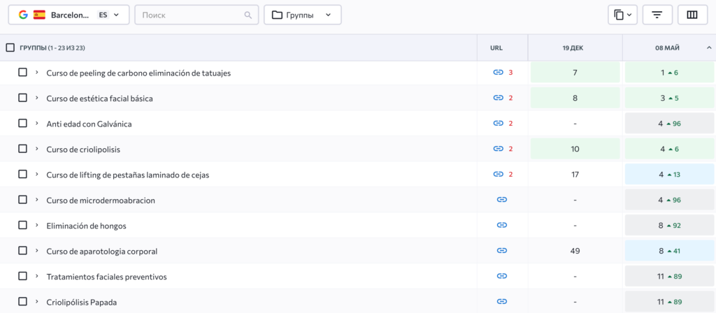 SEO-просування клініки естетичної косметології