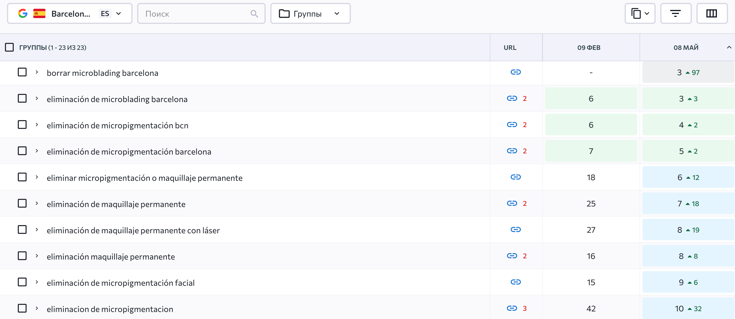 SEO promotion of a cosmetology clinic