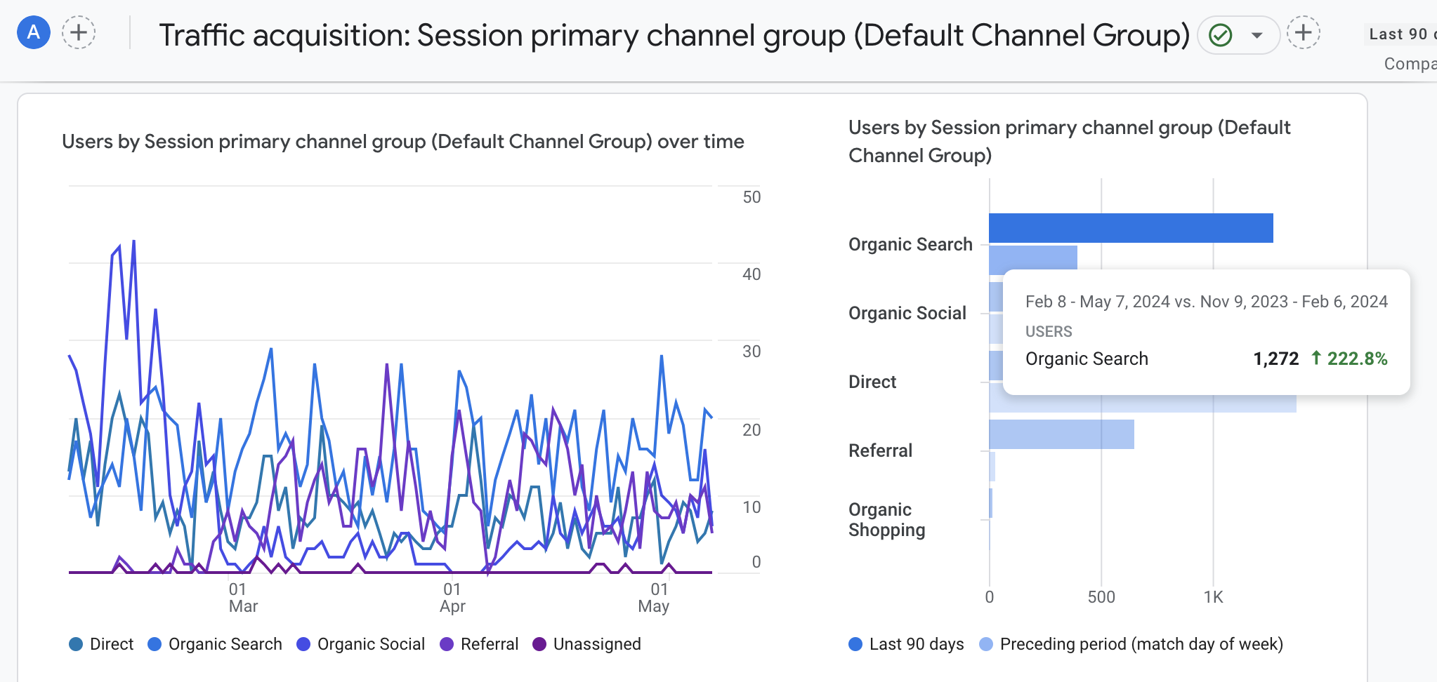 SEO promotion of a cosmetology clinic website