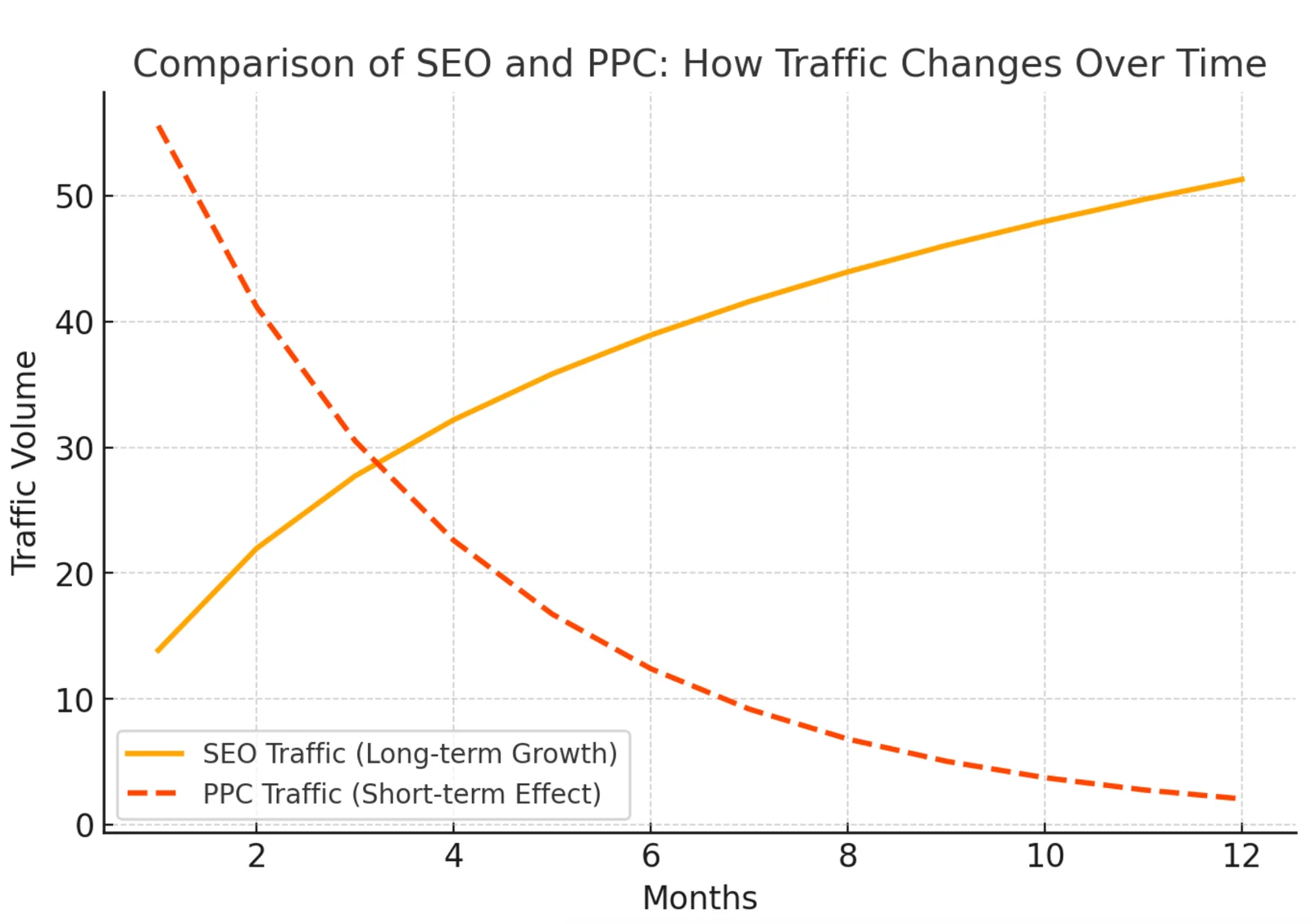 What SEO website promotion includes