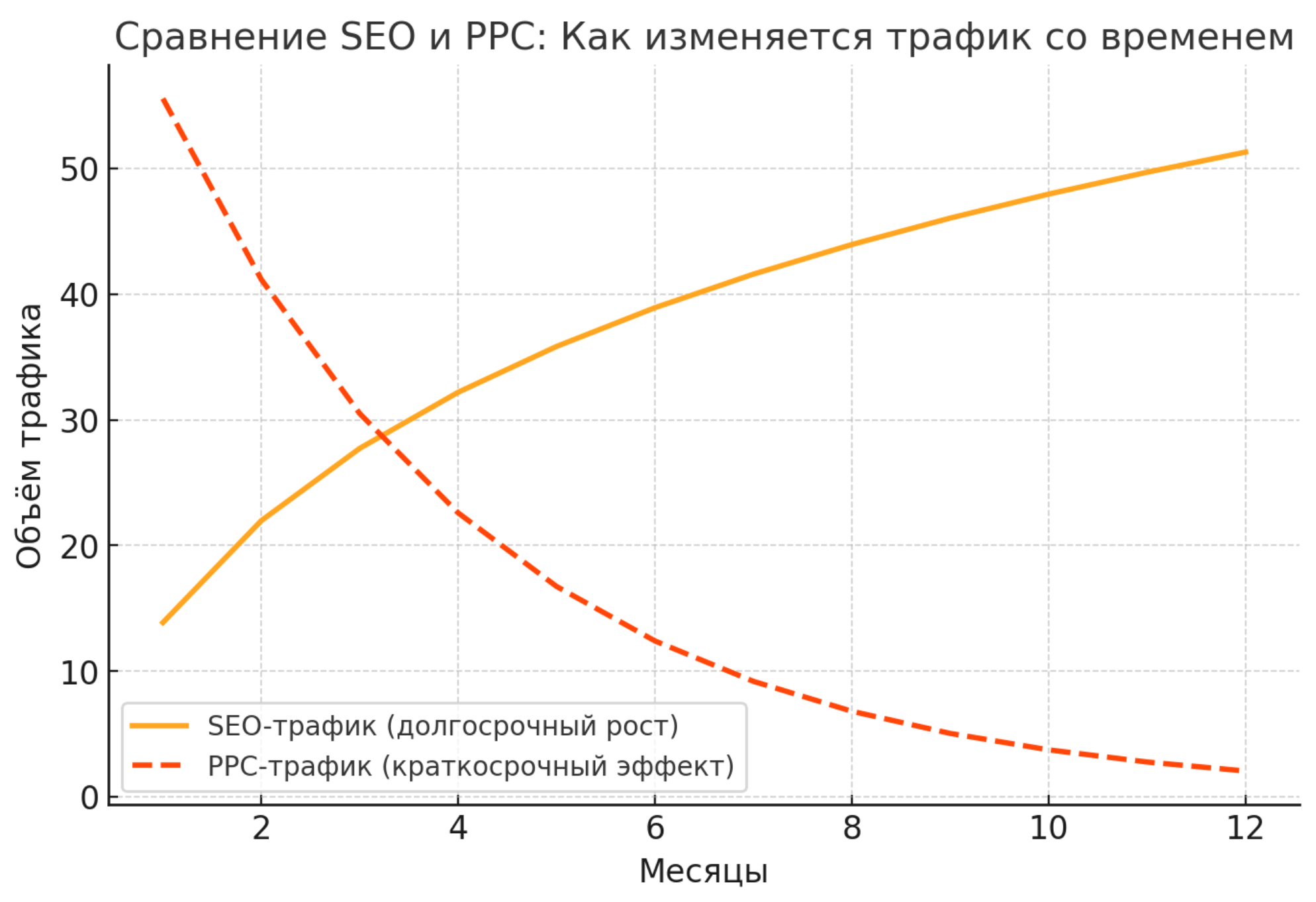 Что входит в SEO-продвижение сайта