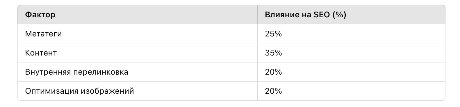 Что входит в SEO-продвижение сайта