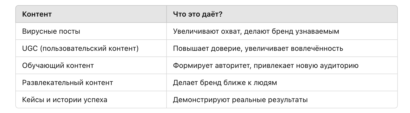 Что такое SMM-продвижение