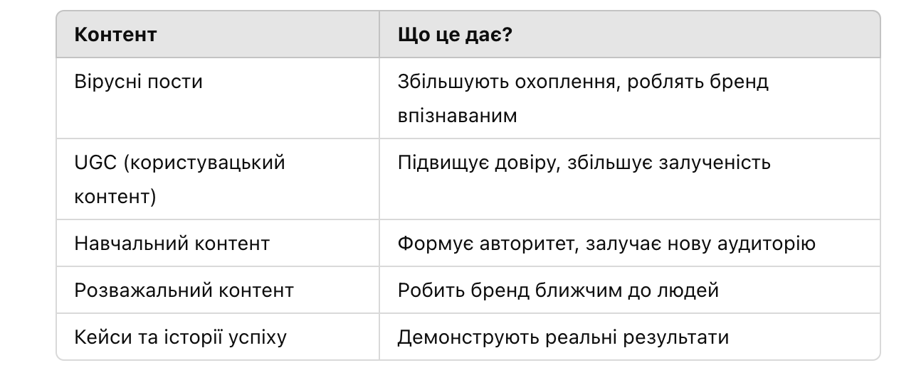 Що таке SMM-просування