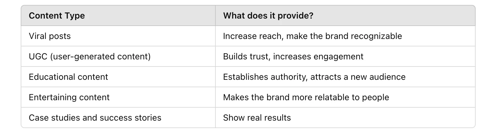 What is smm promotion