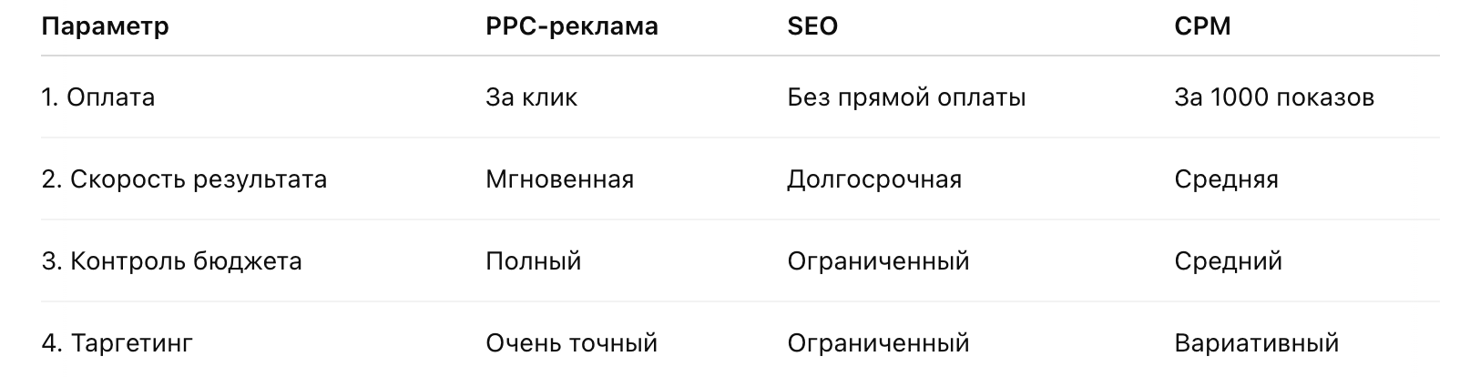 Что такое PPC реклама