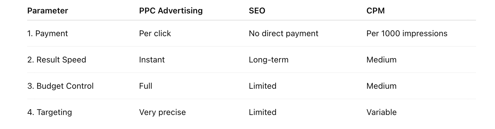 What is PPC advertising