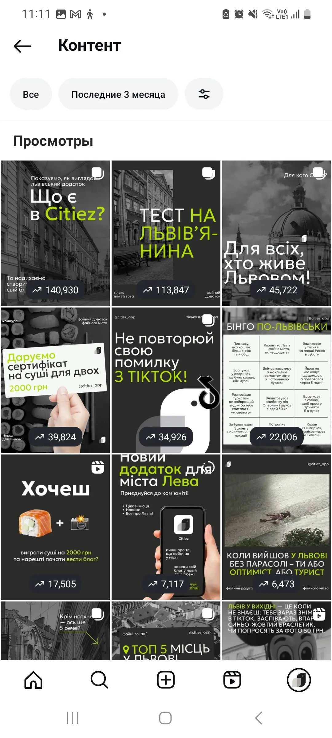 Результаты за первые месяцы: