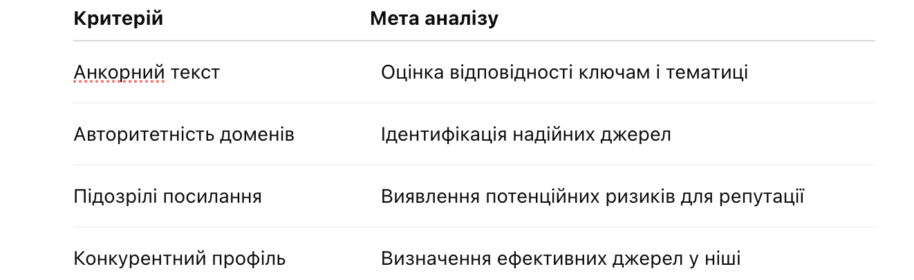 Що таке лінкбілдинг