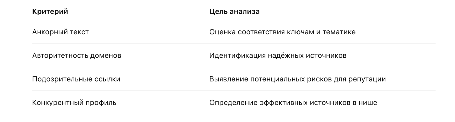 Что такое линкбилдинг