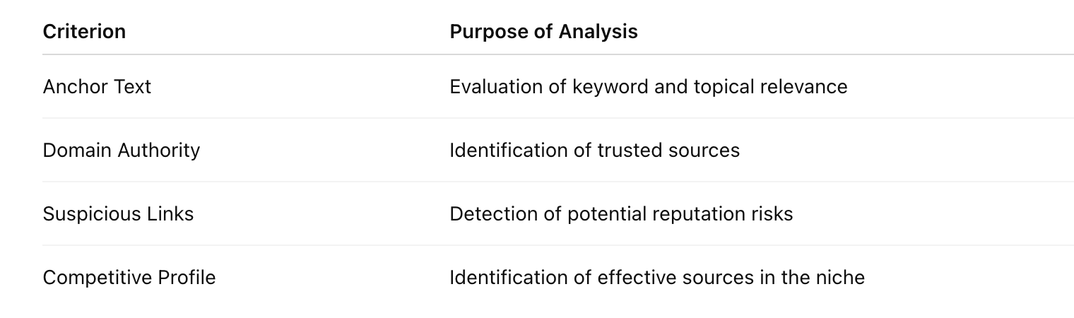 What is linkbuilding