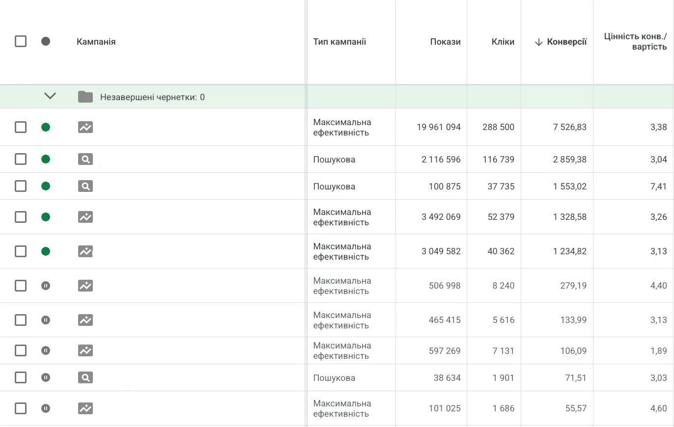 Analytics and confirmation of results