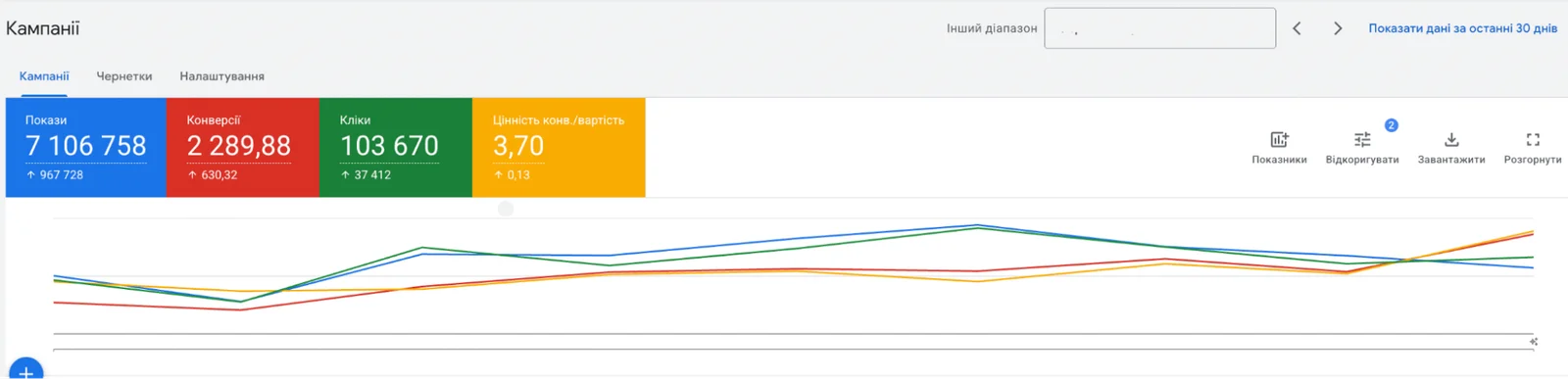 Analytics and confirmation of results