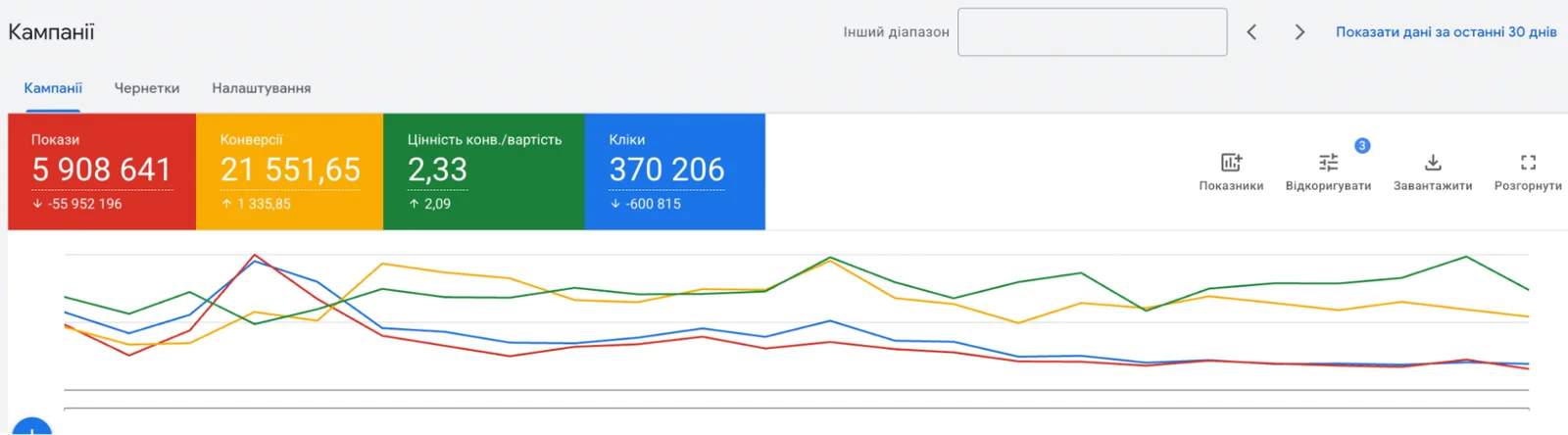Analytics and confirmation of results