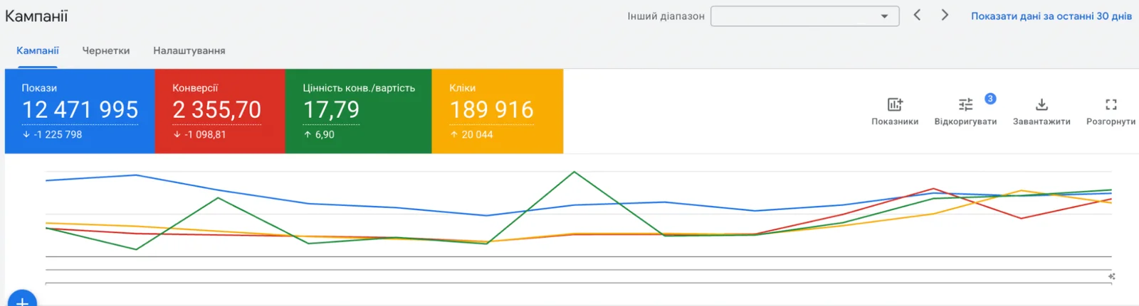 Analytics and confirmation of results