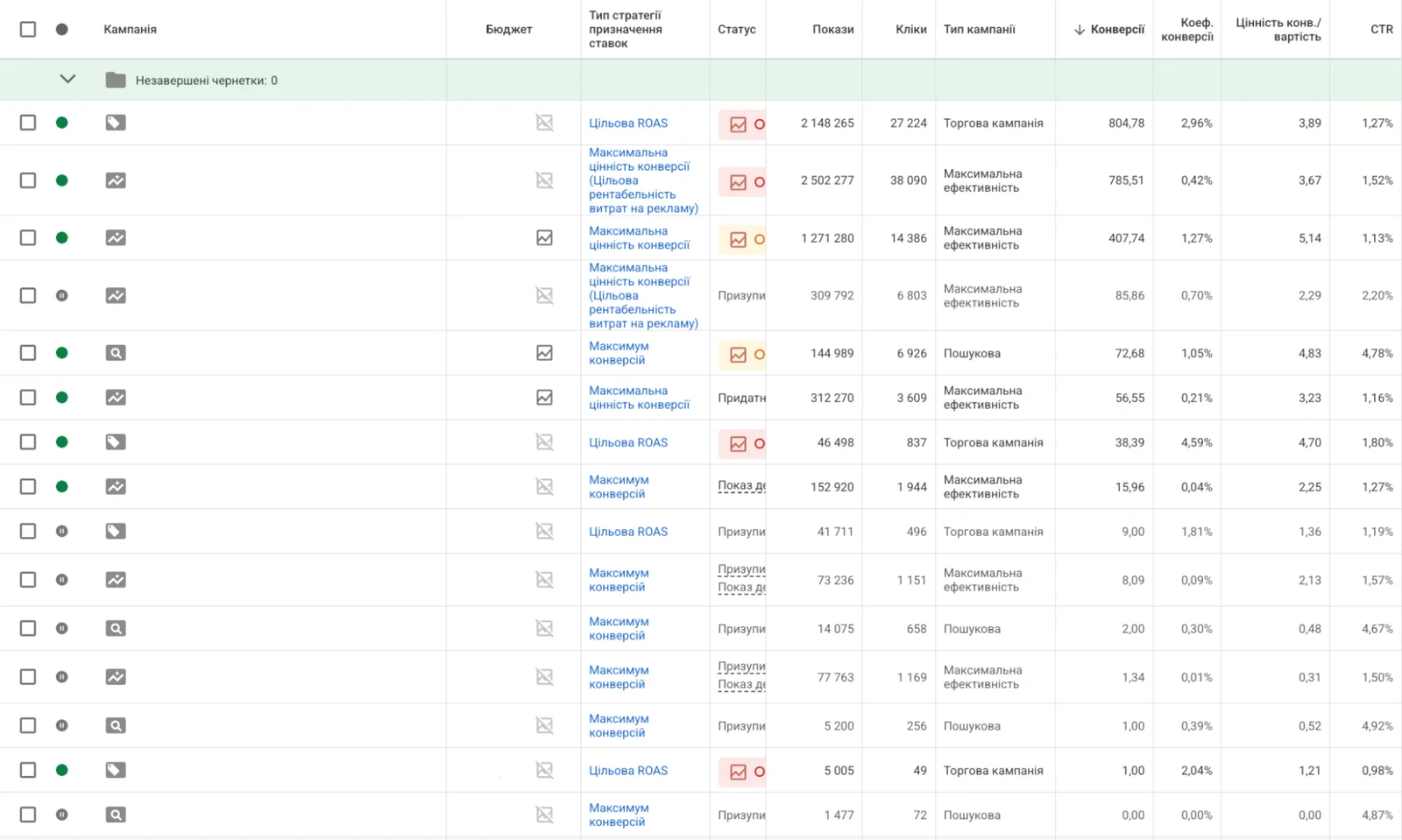 Analytics and confirmation of results