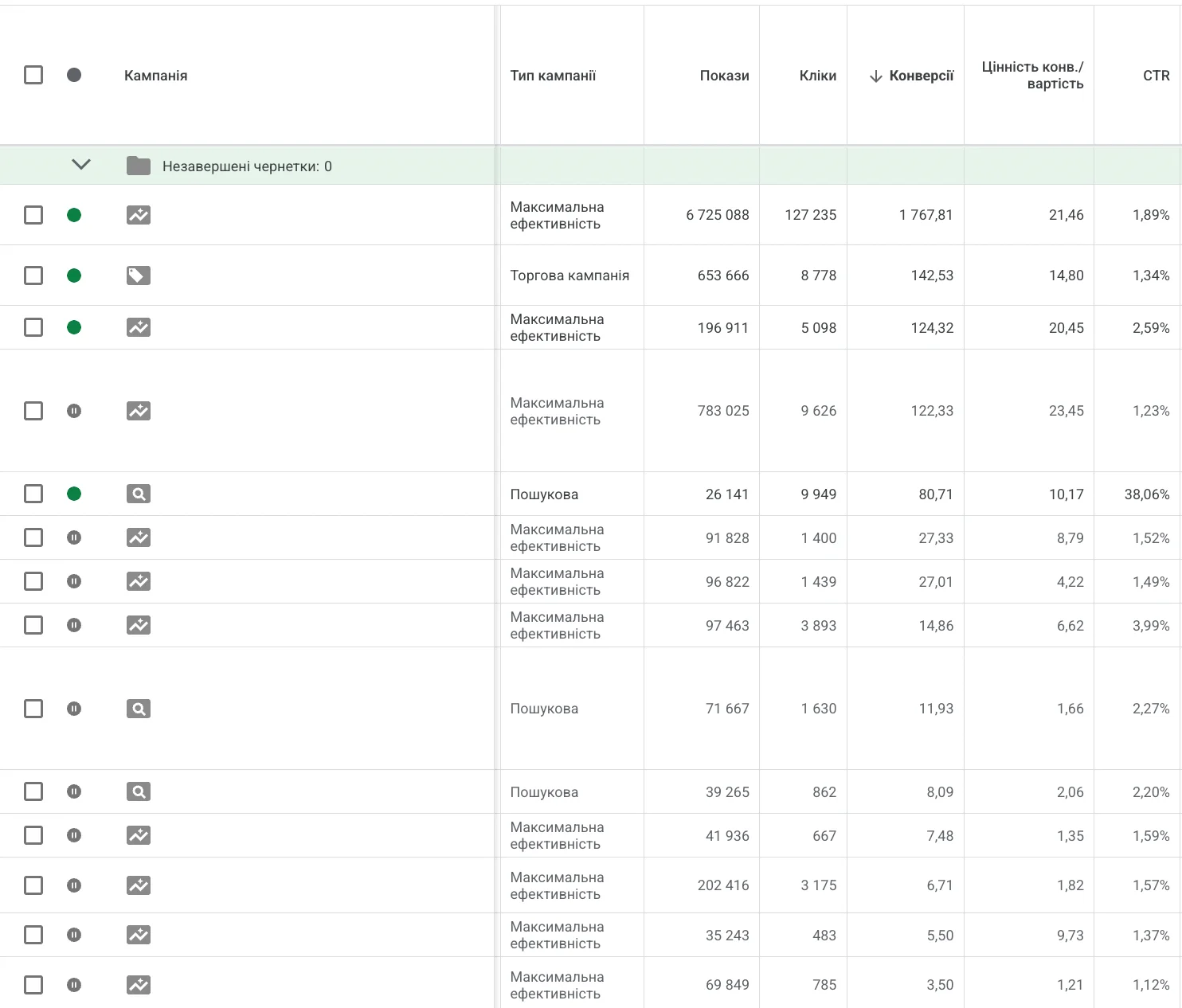 Analytics and confirmation of results